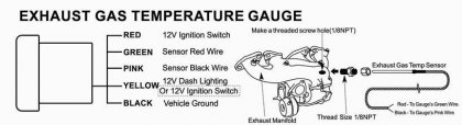 Zegar ADDCO 52mm - Temperatura Spalin (EGT)