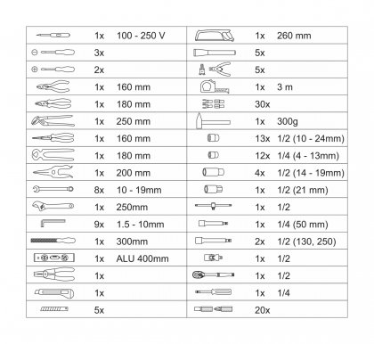 Kufr nářadí 139 dílů, ALU PROFI