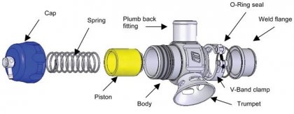 Turbosmart BLOW OFF Dual Port 32MM UNI