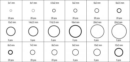 O kroužek gumové těsnící sada 225ks,3x1 - 22x2mm