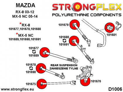 106176A: Zestaw zawieszenia tylnego SPORT