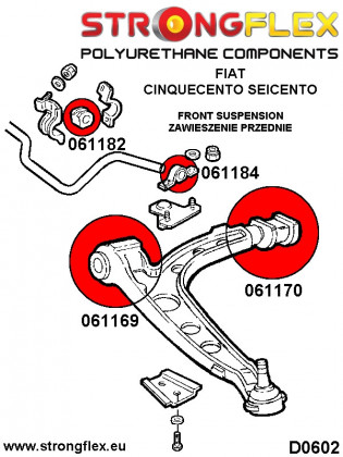 066042A: Zestaw poliuretanowy stabilizatora przedniego SPORT