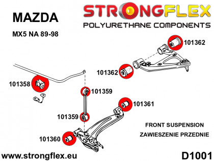 101359A: Tulejki łącznika stabilizatora przedniego i tylnego SPORT