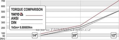 Ráčna vyhnutá 3/8&quot; s délkou 202mm