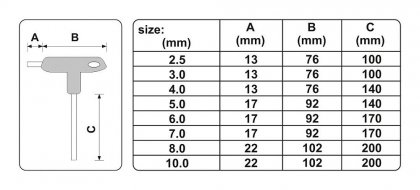 Sada šroubováků T imbus 8 ks 2,5 - 10 mm