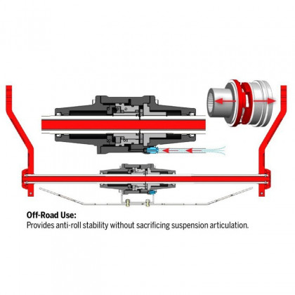 Front core sway bar links system G2 Dual Rate