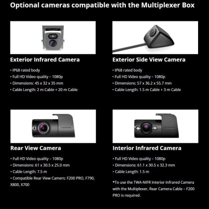 Thinkware MB100 Video splitr modul 1-4