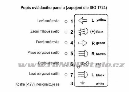 Tester zásuvky přívěsu 7pólů