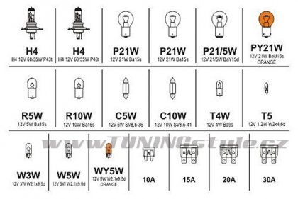 Žárovky 12V servisní box MEGA H4+H4+pojistky